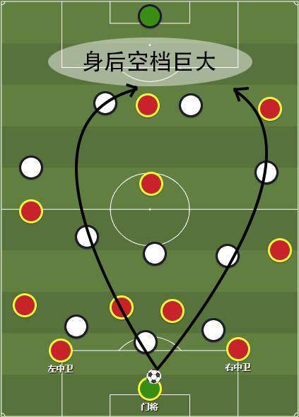 波尔多后卫表现出色，球队稳固的防守体系